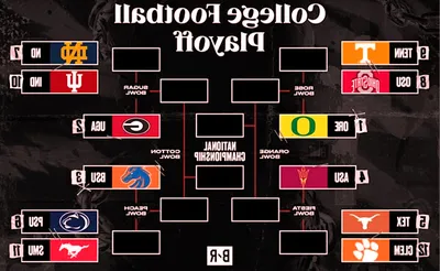 College Football Playoffs